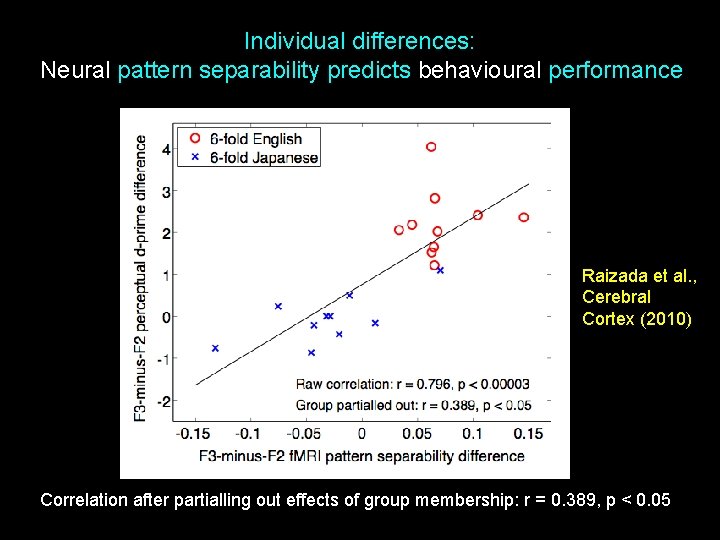 Individual differences: Neural pattern separability predicts behavioural performance Raizada et al. , Cerebral Cortex