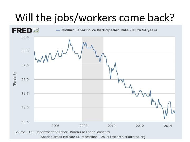 Will the jobs/workers come back? 
