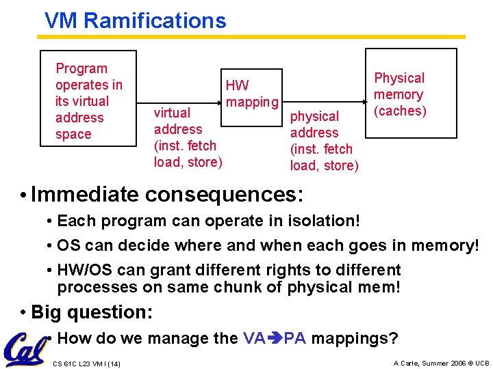 VM Ramifications Program operates in its virtual address space virtual address (inst. fetch load,