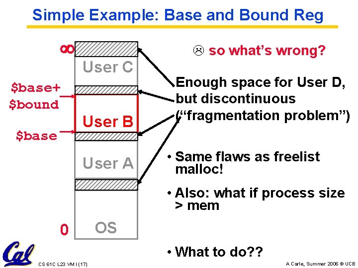 Simple Example: Base and Bound Reg ¥ $base+ $bound $base User C User B