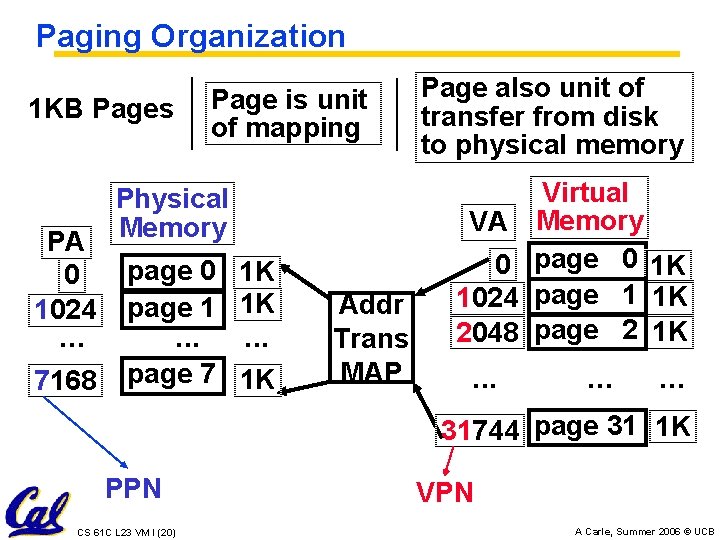 Paging Organization Page is unit of mapping 1 KB Pages PA 0 1024 .