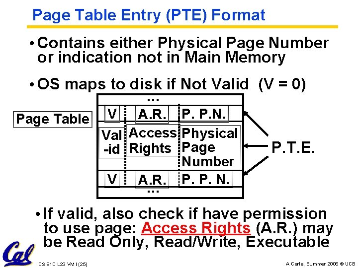 Page Table Entry (PTE) Format • Contains either Physical Page Number or indication not