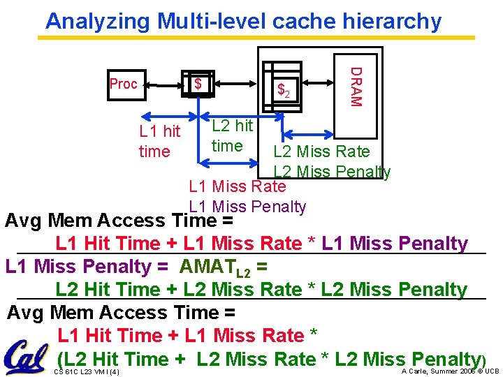 Analyzing Multi-level cache hierarchy $ L 1 hit time $2 DRAM Proc L 2