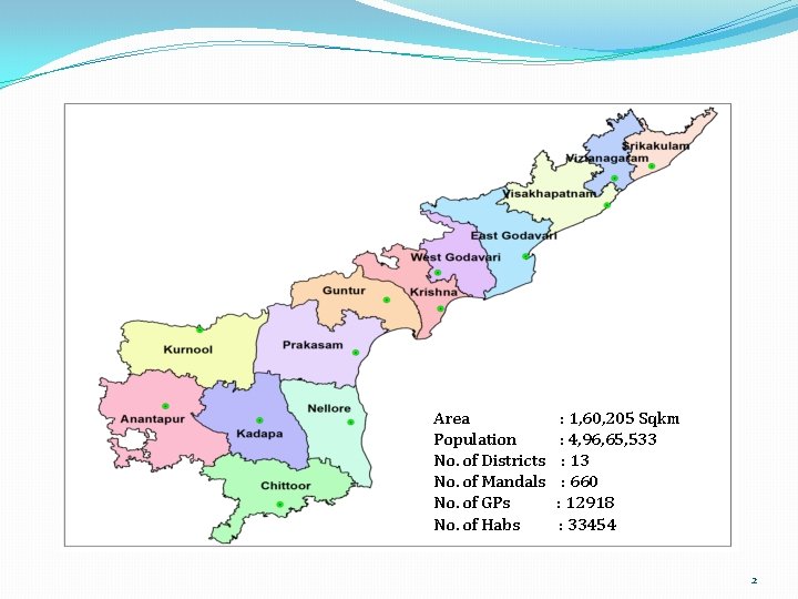 Area Population No. of Districts No. of Mandals No. of GPs No. of Habs