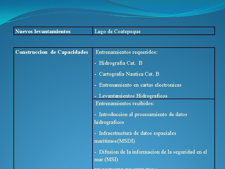 Nuevos levantamientos Lago de Coatepeque Construccion de Capacidades Entrenamientos requeridos: - Hidrografia Cat. B