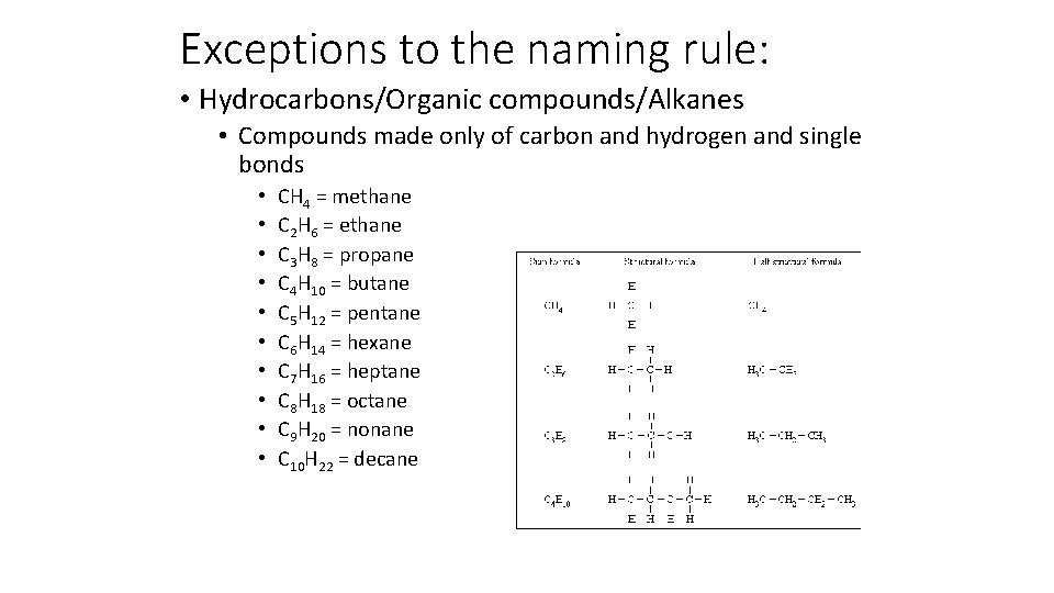 Exceptions to the naming rule: • Hydrocarbons/Organic compounds/Alkanes • Compounds made only of carbon