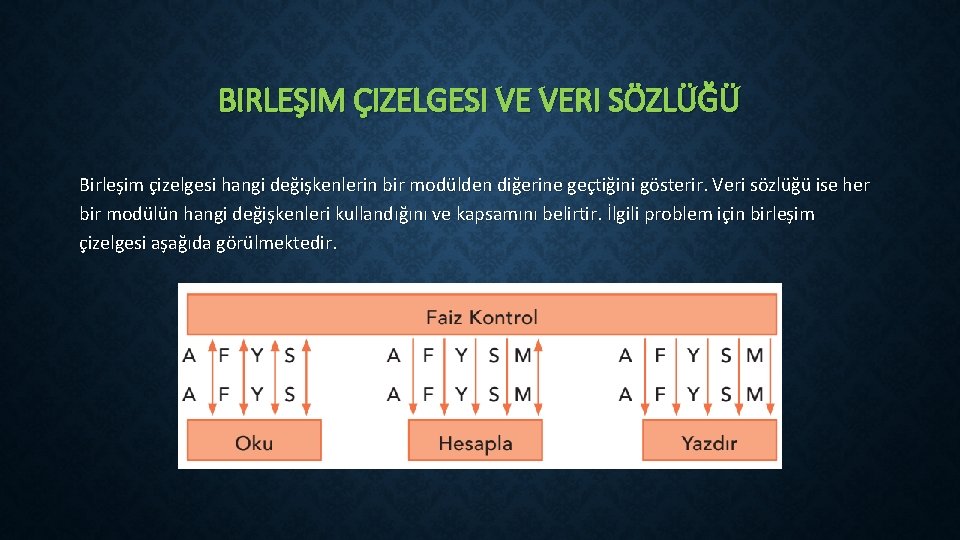 BIRLEŞIM ÇIZELGESI VE VERI SÖZLÜĞÜ Birleşim çizelgesi hangi değişkenlerin bir modülden diğerine geçtiğini gösterir.