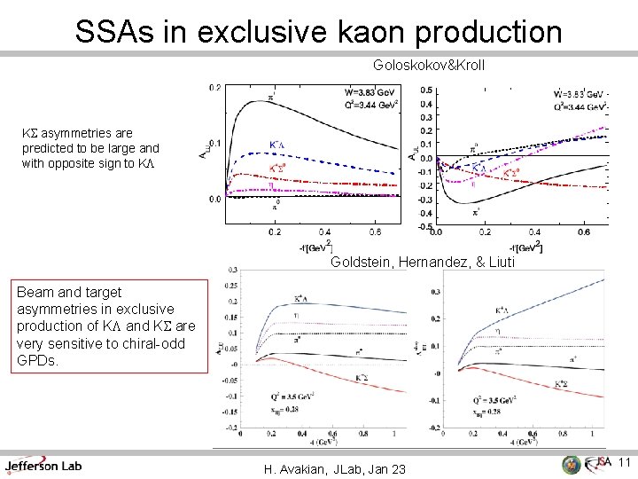 SSAs in exclusive kaon production Goloskokov&Kroll KS asymmetries are predicted to be large and