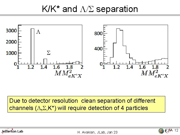 K/K* and L/S separation L S Due to detector resolution clean separation of different
