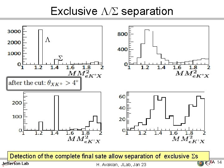 Exclusive L/S separation L S Detection of the complete final sate allow separation of