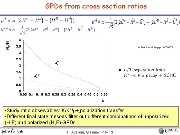 GPDs from cross section ratios M. Diehl et al. hep-ph/0506171 K*+ K+ • Study