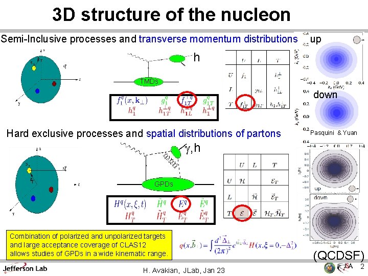 3 D structure of the nucleon Semi-Inclusive processes and transverse momentum distributions up h