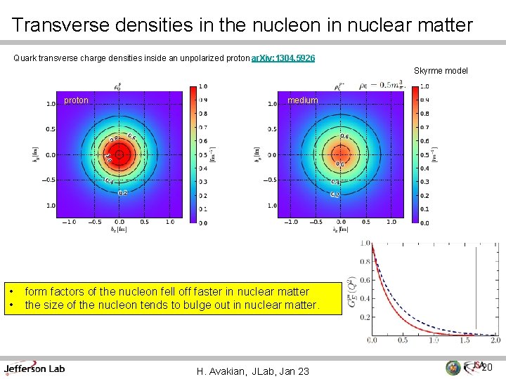 Transverse densities in the nucleon in nuclear matter Quark transverse charge densities inside an