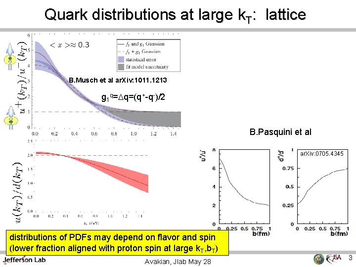 Quark distributions at large k. T: lattice B. Musch et al ar. Xiv: 1011.