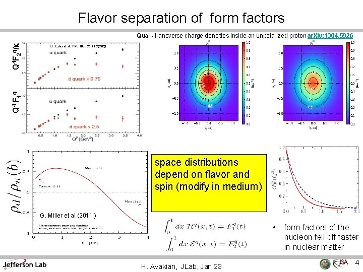 Flavor separation of form factors G. Cates et al. PRL 106 (2011) 252003 Q