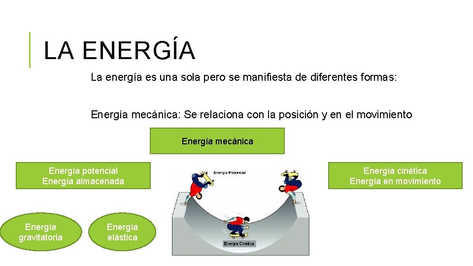 LA ENERGÍA La energía es una sola pero se manifiesta de diferentes formas: Energía