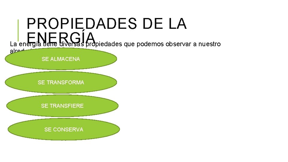 UNIDAD ENERGA OBJETIVO COMPRENDER EL CONCEPTO DE ENERGA