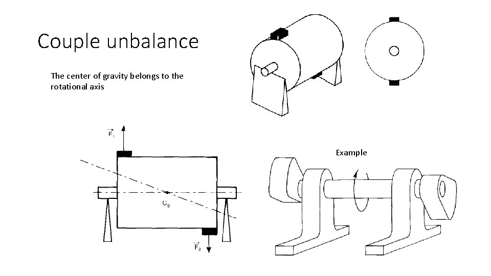 Couple unbalance The center of gravity belongs to the rotational axis Example 
