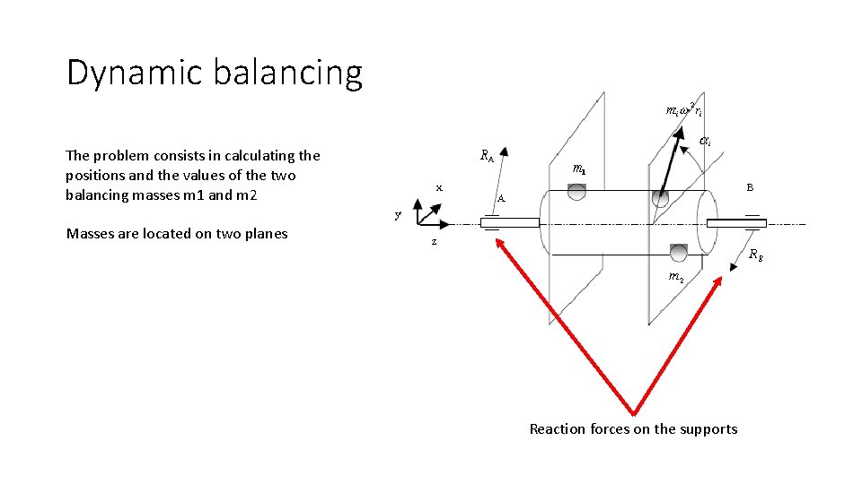 Dynamic balancing The problem consists in calculating the positions and the values of the