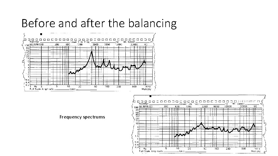 Before and after the balancing Frequency spectrums 