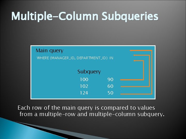 Multiple-Column Subqueries Main query WHERE (MANAGER_ID, DEPARTMENT_ID) IN Subquery 100 102 124 90 60