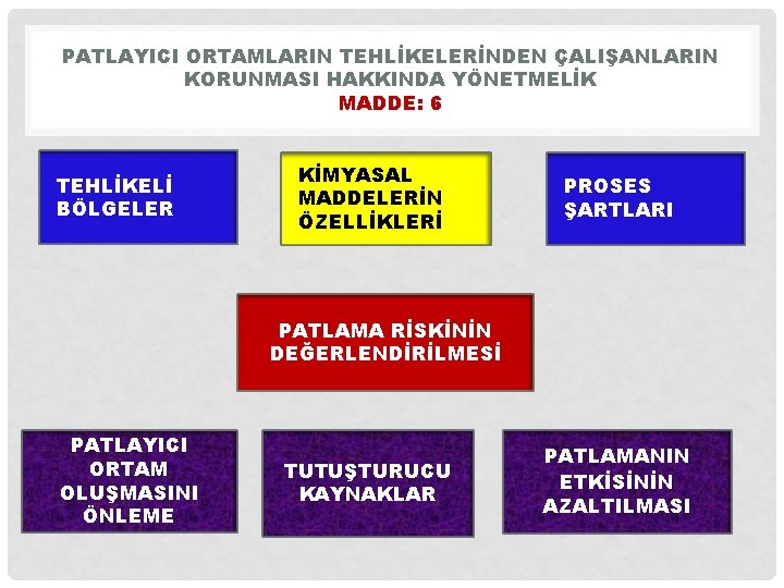 PATLAYICI ORTAMLARIN TEHLİKELERİNDEN ÇALIŞANLARIN KORUNMASI HAKKINDA YÖNETMELİK MADDE: 6 TEHLİKELİ BÖLGELER KİMYASAL MADDELERİN ÖZELLİKLERİ