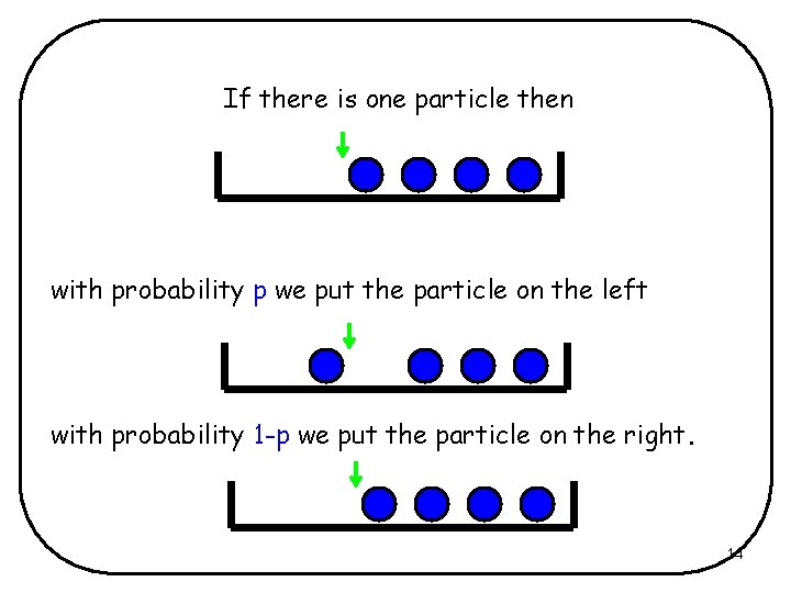 If there is one particle then with probability p we put the particle on