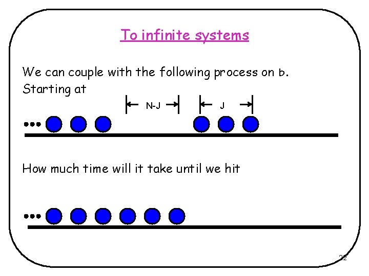 To infinite systems We can couple with the following process on . Starting at