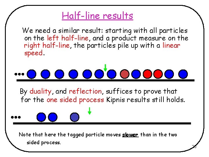 Half-line results We need a similar result: starting with all particles on the left