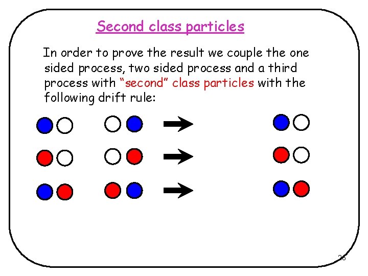 Second class particles In order to prove the result we couple the one sided