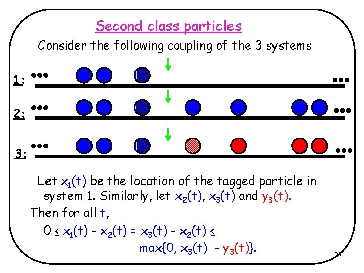 Second class particles Consider the following coupling of the 3 systems 1: 2: 3: