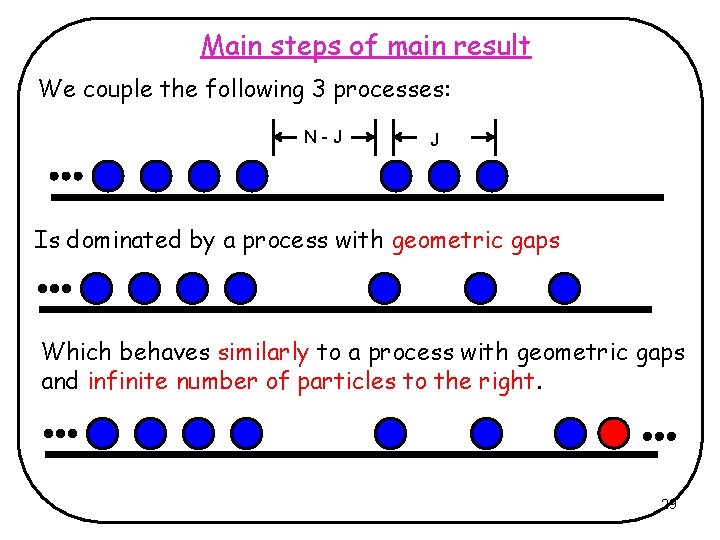 Main steps of main result We couple the following 3 processes: N-J J Is