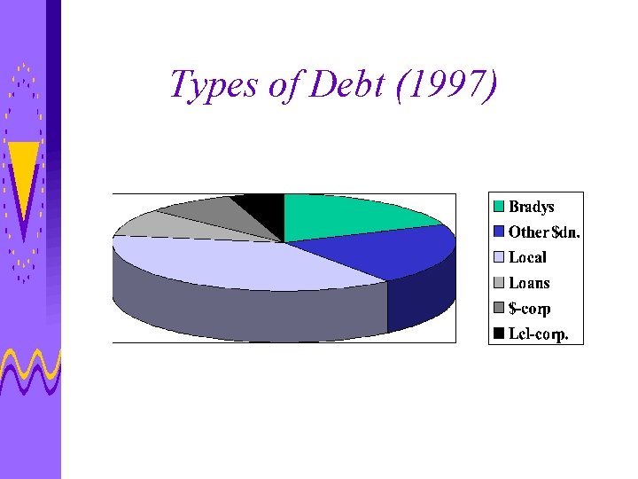 Types of Debt (1997) 