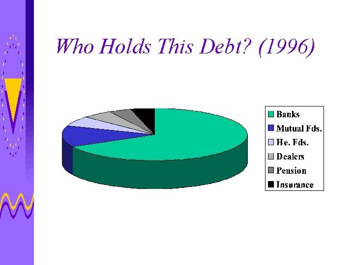 Who Holds This Debt? (1996) 
