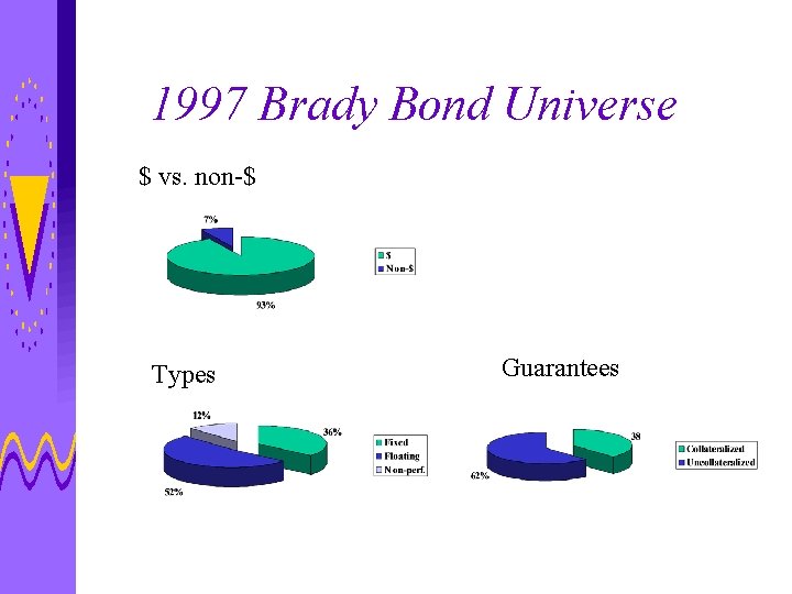 1997 Brady Bond Universe $ vs. non-$ Types Guarantees 