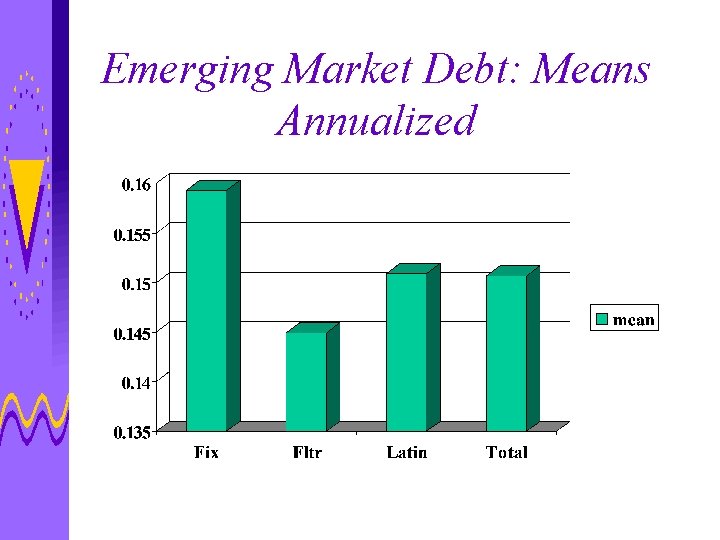 Emerging Market Debt: Means Annualized 