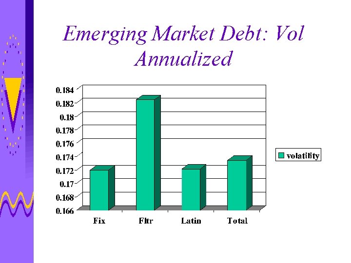 Emerging Market Debt: Vol Annualized 