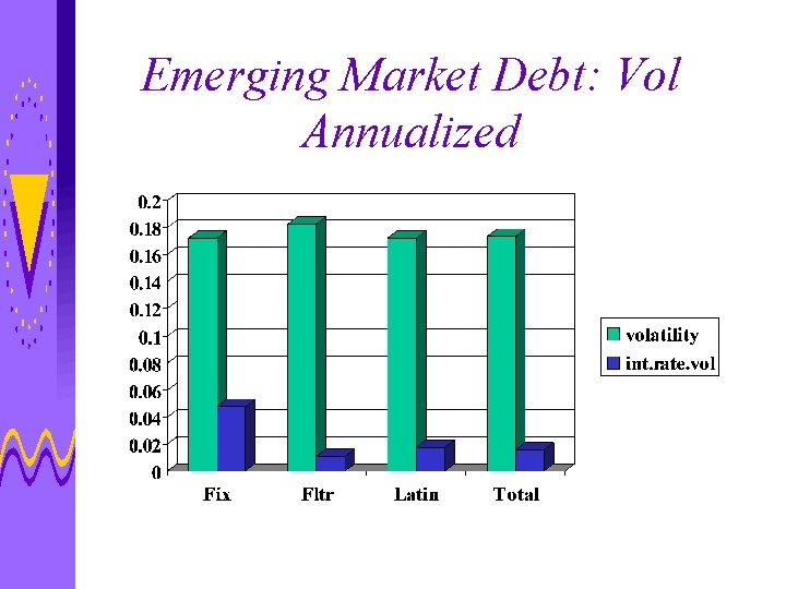 Emerging Market Debt: Vol Annualized 