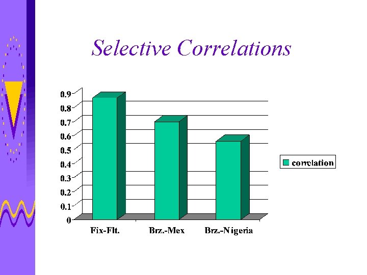 Selective Correlations 