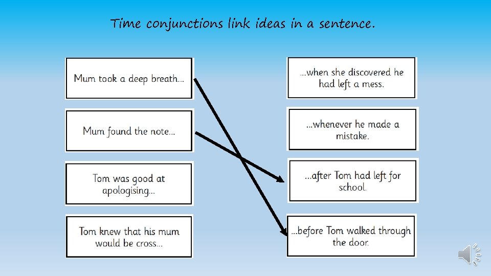 Time conjunctions link ideas in a sentence. 