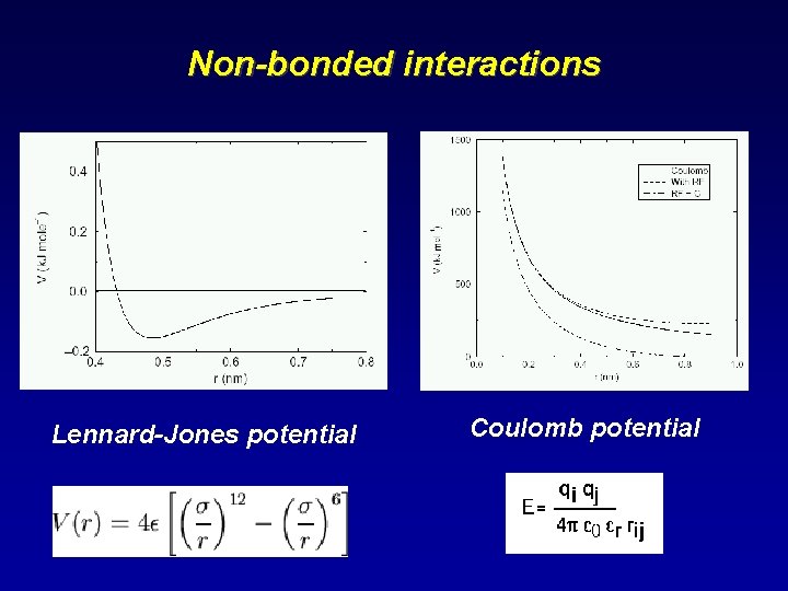 Non-bonded interactions Lennard-Jones potential Coulomb potential 