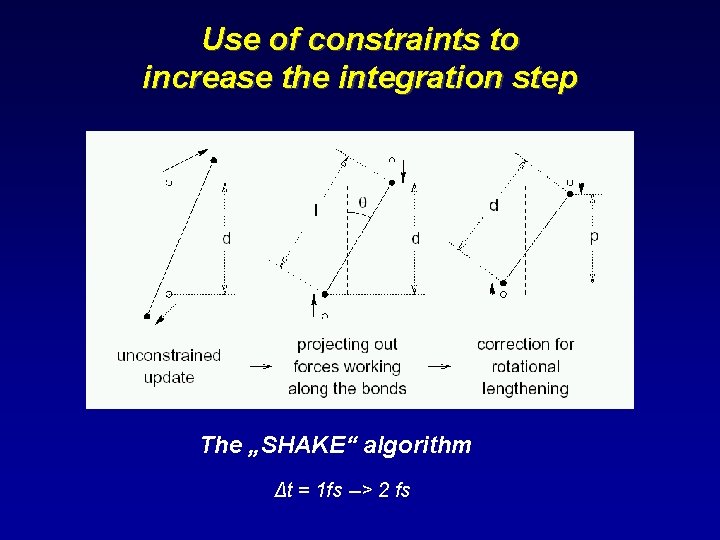 Use of constraints to increase the integration step The „SHAKE“ algorithm Δt = 1