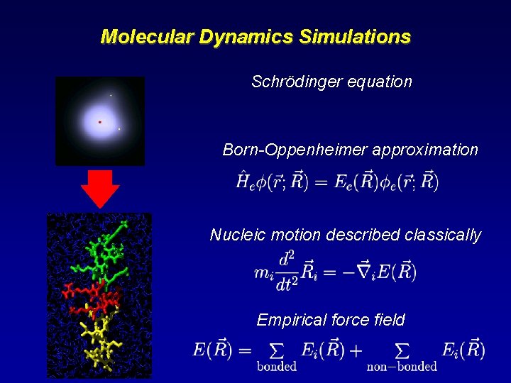 Molecular Dynamics Simulations Schrödinger equation Born-Oppenheimer approximation Nucleic motion described classically Empirical force field