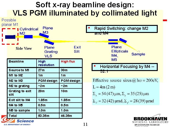 Soft x-ray beamline design: VLS PGM illuminated by collimated light Possible planar M 1