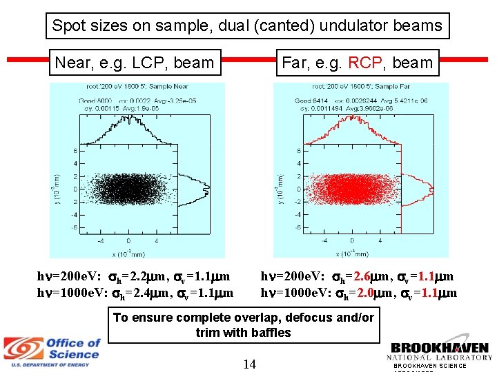Spot sizes on sample, dual (canted) undulator beams Near, e. g. LCP, beam Far,