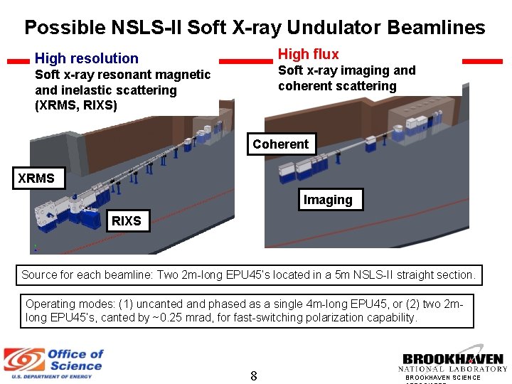 Possible NSLS-II Soft X-ray Undulator Beamlines High flux High resolution Soft x-ray imaging and
