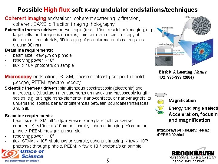 Possible High flux soft x-ray undulator endstations/techniques Coherent imaging endstation: coherent scattering, diffraction, coherent