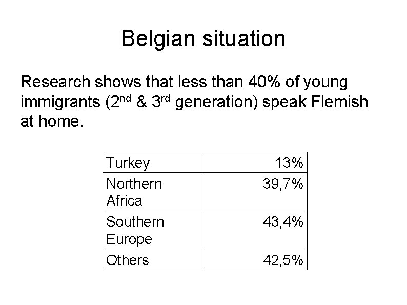 Belgian situation Research shows that less than 40% of young immigrants (2 nd &