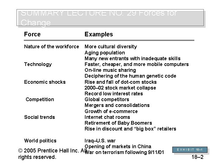 SUMMARY LECTURE NO. 29 Forces for Change Force Examples Nature of the workforce More