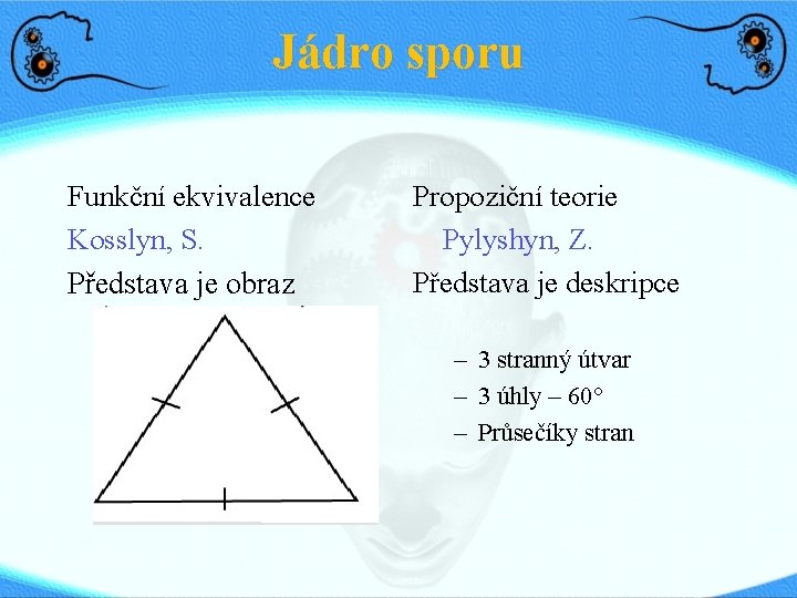 Jádro sporu Funkční ekvivalence Kosslyn, S. Představa je obraz Propoziční teorie Pylyshyn, Z. Představa